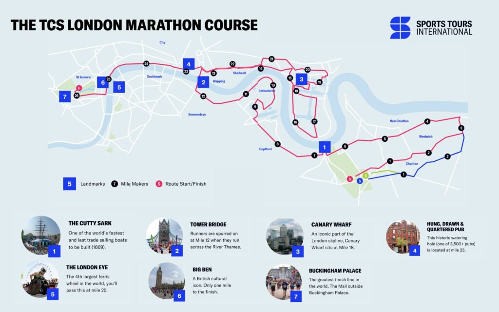 Parcours du marathon de Londres 2026, avec la dernière ligne droite sur l'avenue "The Mall"